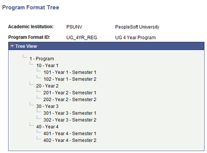 Program Format example for APT (Academic Progress Tracker)