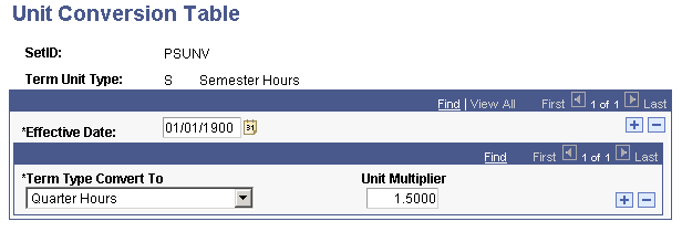 Unit Conversion Table page