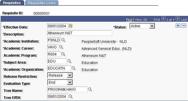 Requisites page