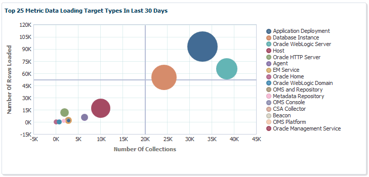 Top 25 Metric Data Loading Target Types In Last 30 Days