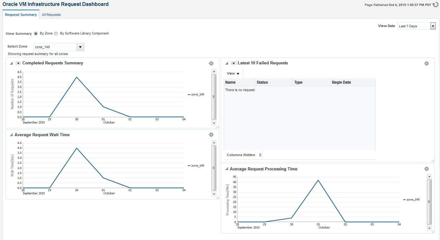 Infrastructure Requests Dashboard