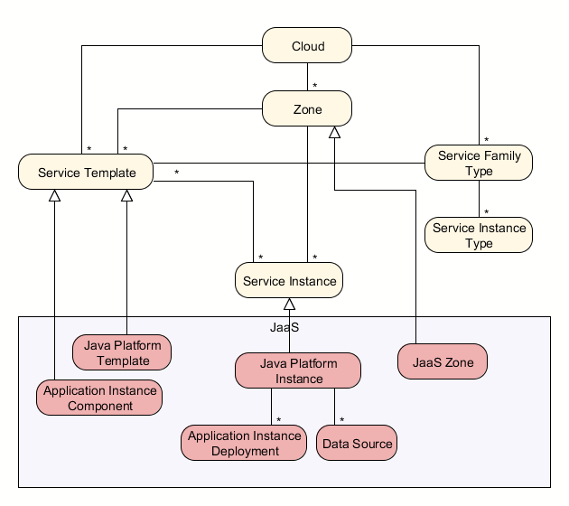 java as a service