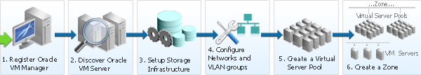 Virtualization Infrastructure