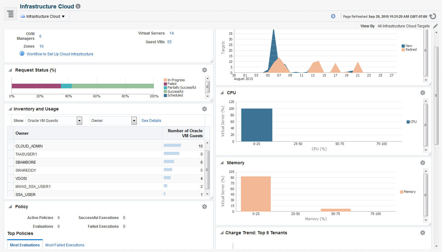 Infrastructure Cloud Home Page