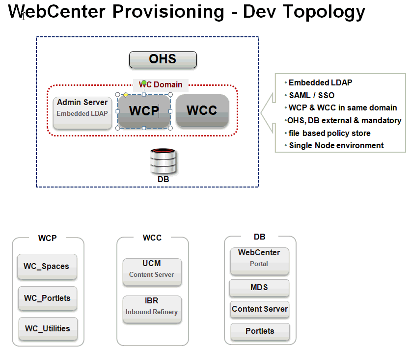 WebCenter Provisioning — Dev