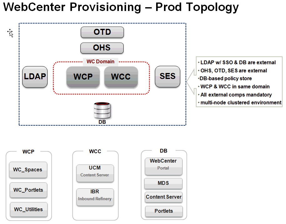 WebCenter Provisioning — Prod
