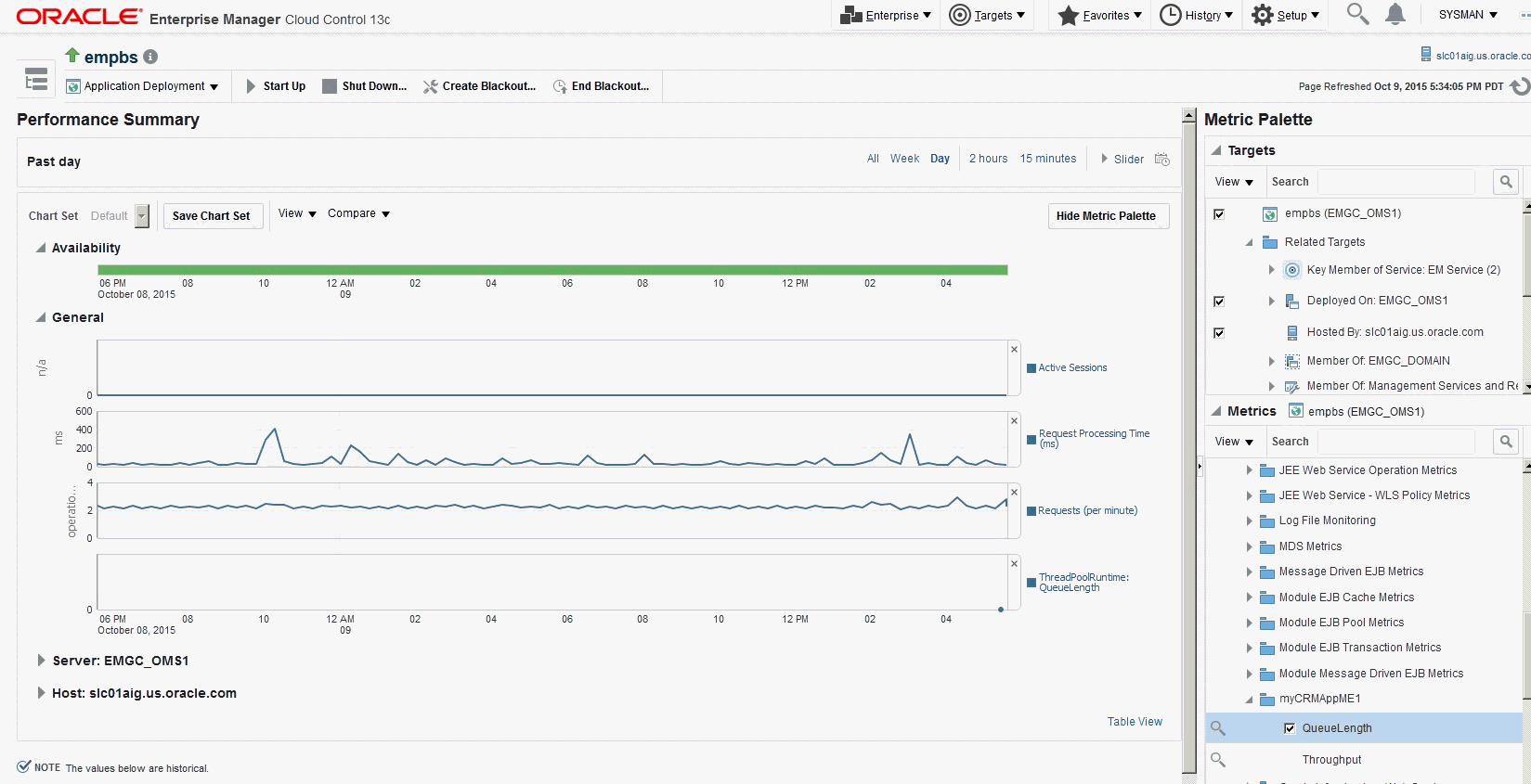 Graphic shows the performance summary page.