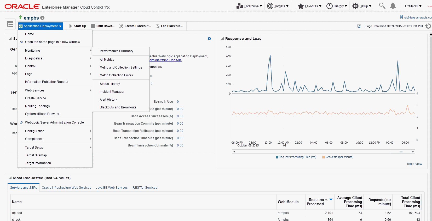 Graphic shows middleware target monitoring.