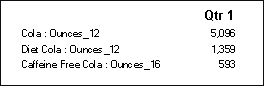 The image describes the report output using the MemberProperty function.
