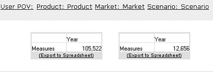 Multiple Grids in one Report