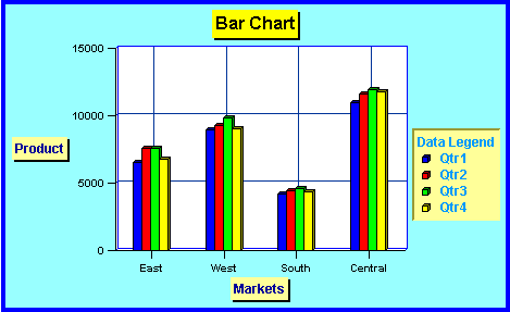 Sample Bar Chart