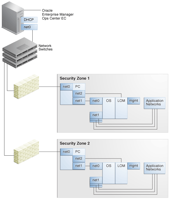 Description of Figure 2-2 follows