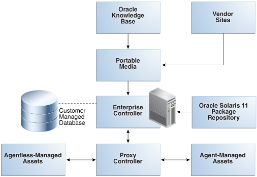 Description of Figure 2-4 follows