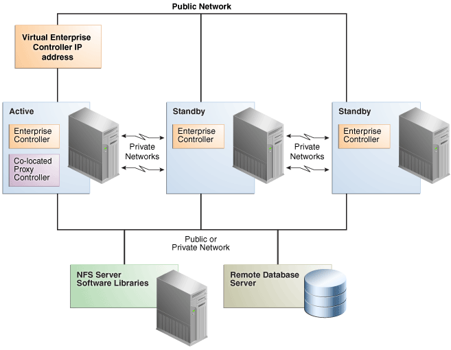 Description of Figure 10-1 follows