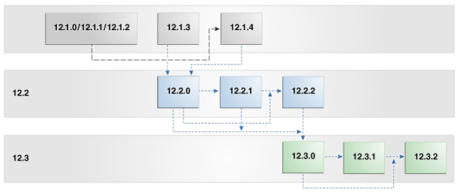 Description of Figure 11-2 follows