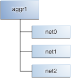 Description of Figure 7-10 follows