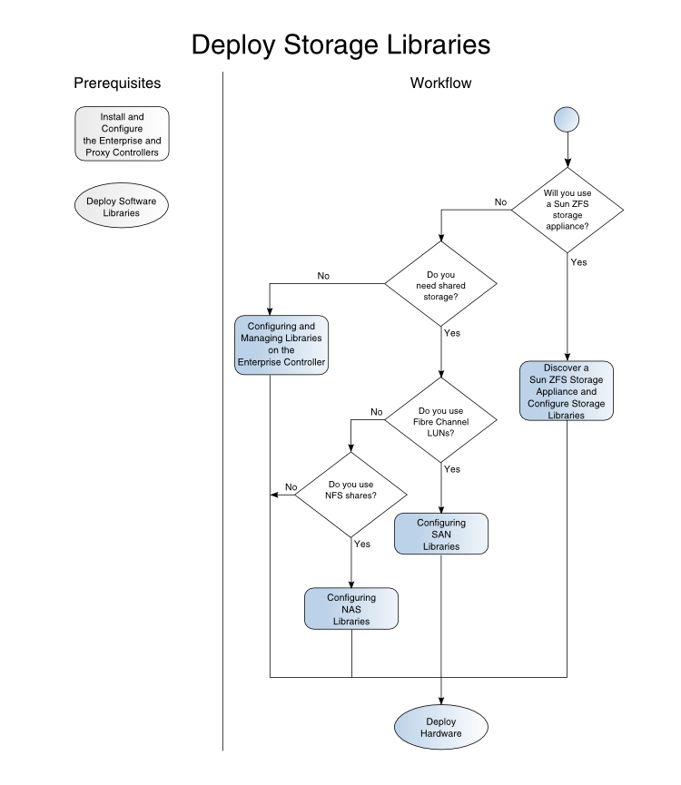 Description of Figure 2 follows