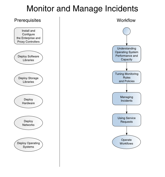 Description of Figure 1 follows