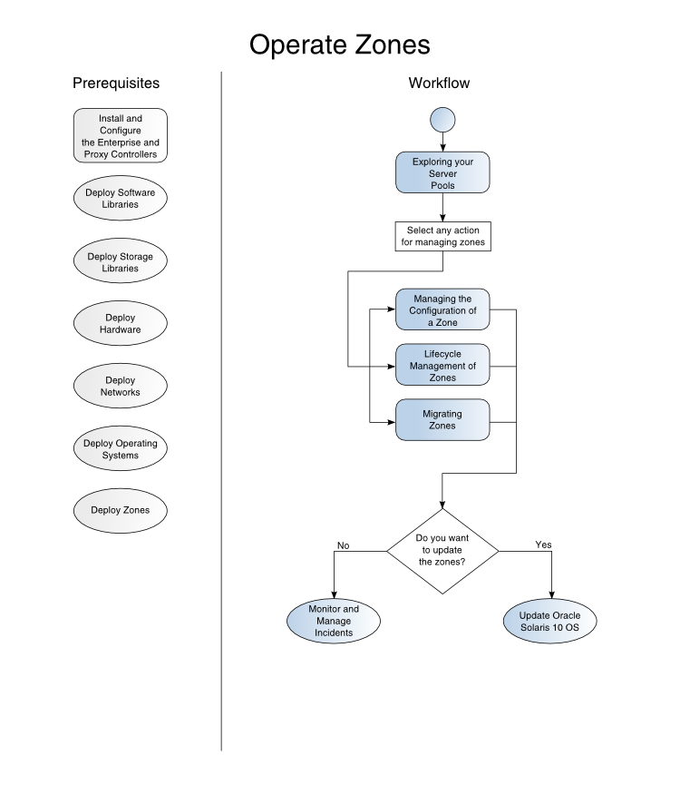 Description of Figure 1 follows