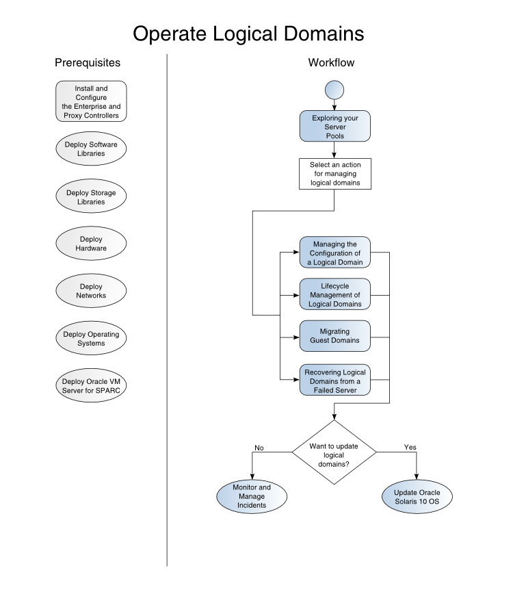 Description of Figure 1-1 follows