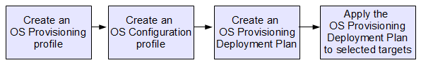 Description of Figure 1-1 follows