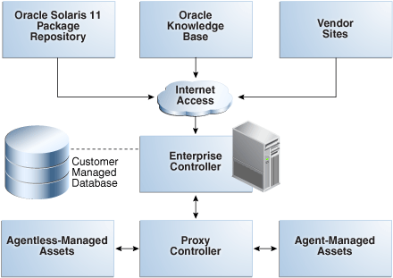 Description of Figure 1-1 follows