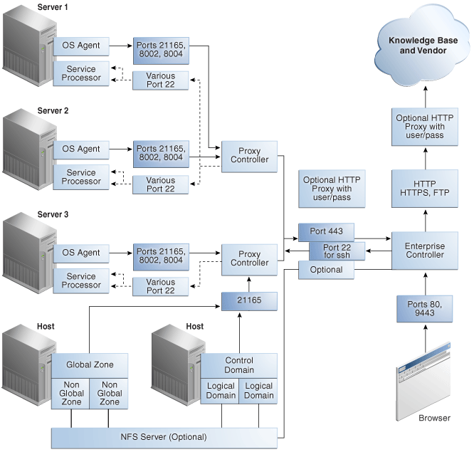 Description of Figure 2-2 follows