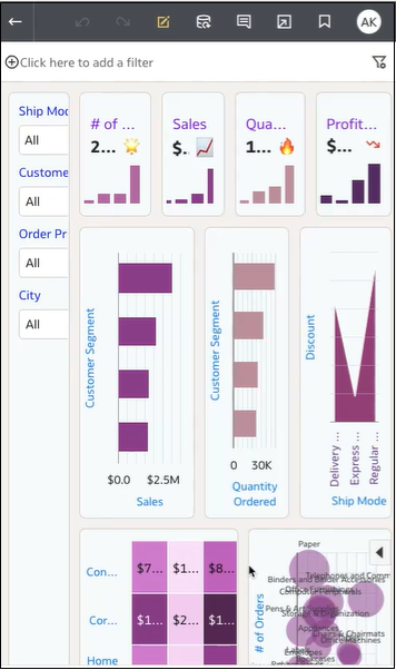 Dette billede viser en reduceret kanvasskærmstørrelse i en browser, hvor nogle visualiseringer er blevet så små, at dataene ikke kan ses ordentligt.