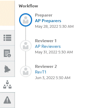 Slide-in-Menü für Workflow in der Abstimmungsübersicht