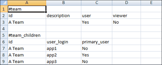 Beispiel für Datei "teams.csv" für ARCS-Team