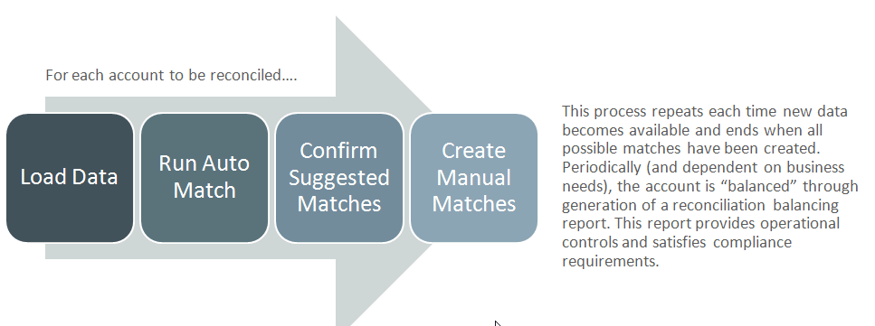 Grafik des Benutzerworkflowprozesses