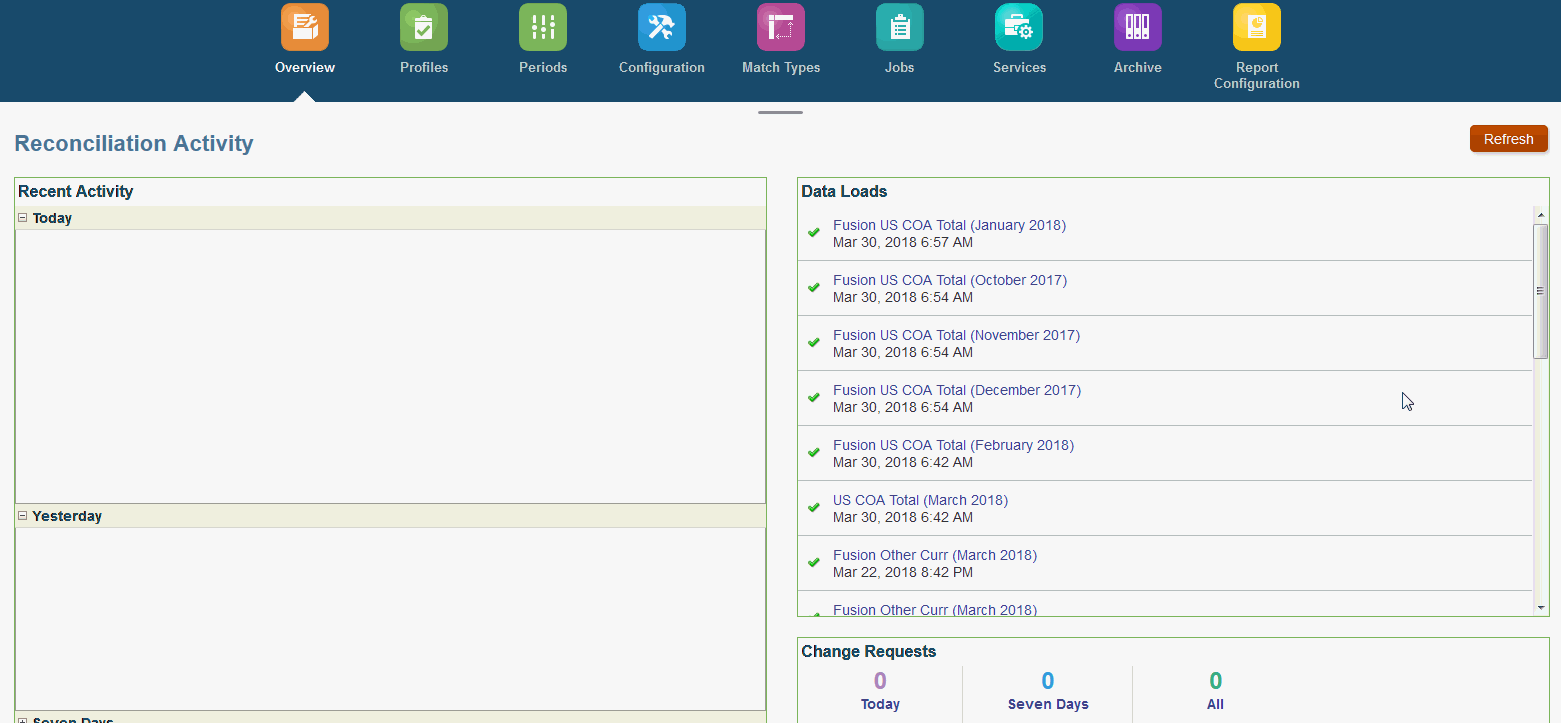 Registerkarte zum Überblick über Abstimmungsaktivitäten