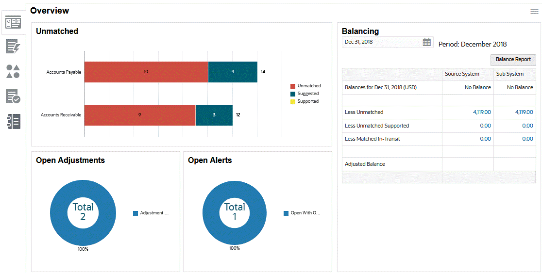 Screenshot der Intercompany-Abstimmung in der Registerkarte mit dem Abstimmungsüberblick