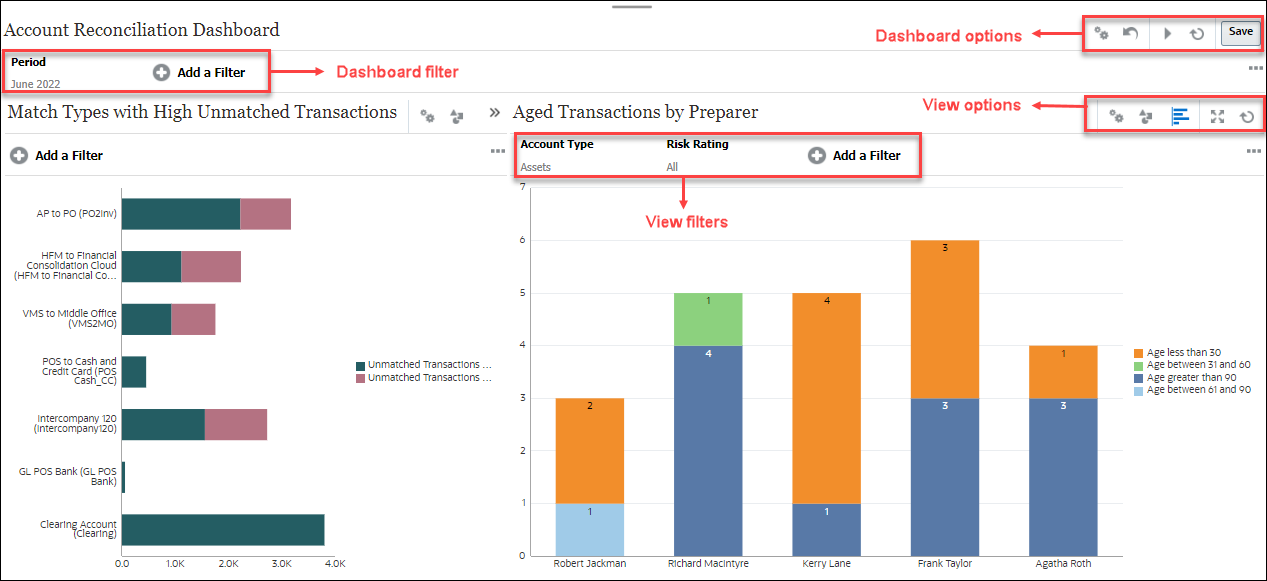 Benutzerdefiniertes Dashboard: Entwurfsmodus