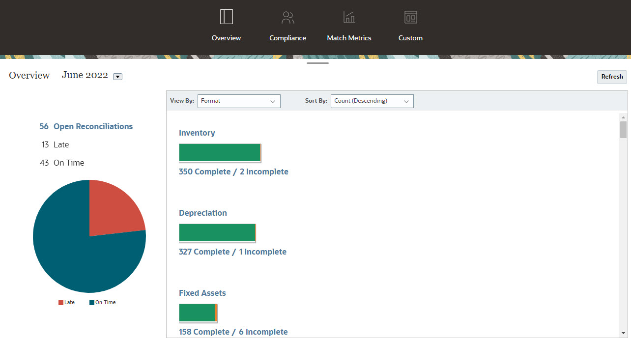 Screenshot des Überblick-Dashboards