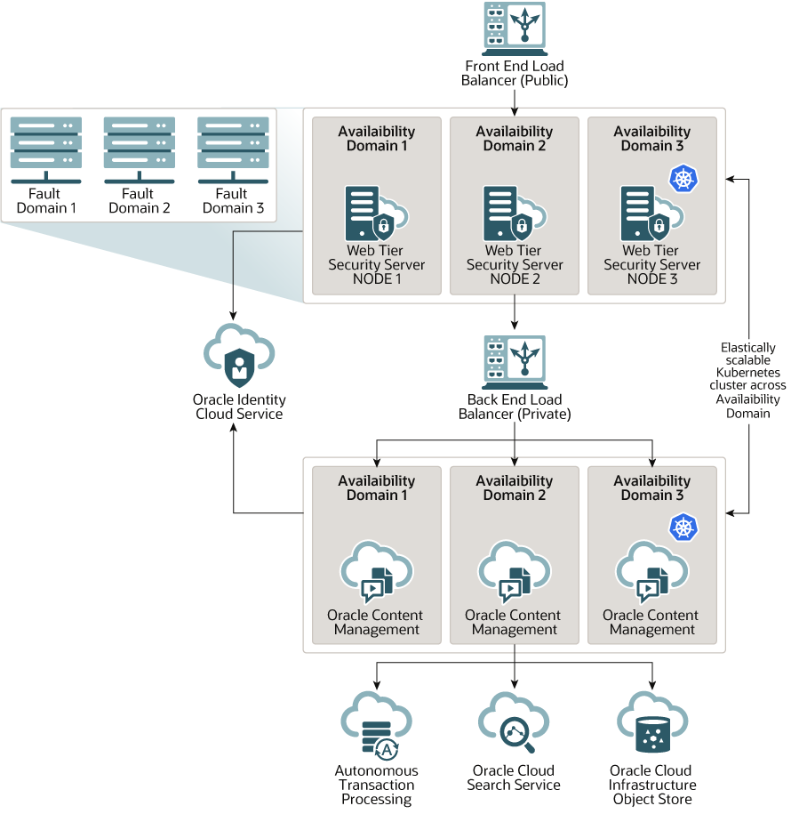 Beispiel für High-Availability-Architektur