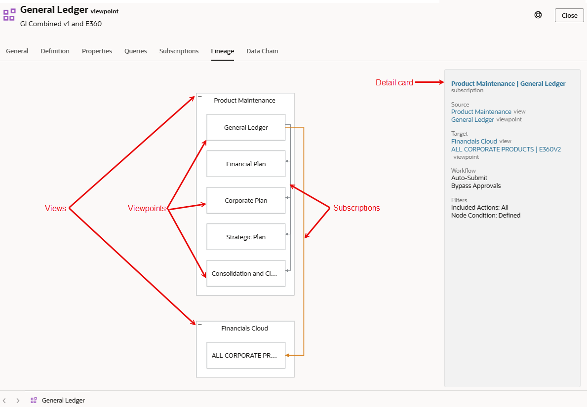 Diagramm der Ansichtspunktherkunft. Details werden unten beschrieben.