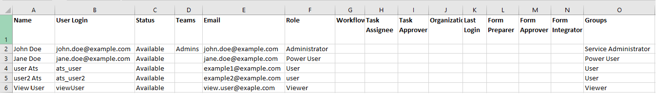 Darstellung eines Zugriffskontrolleberichts in Task Manager