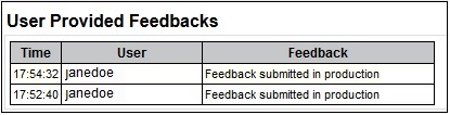 Abschnitt des Aktivitätsberichts, der das an Oracle weitergeleitete Feedback auflistet