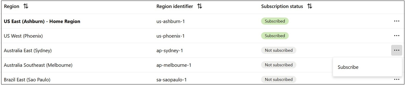 Region abonnieren Region abonnieren