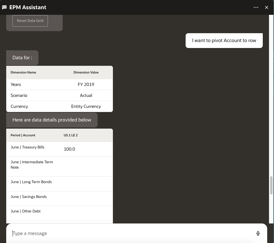 &Auml;u&szlig;erung zum Pivotieren des Kontos zur Zeile