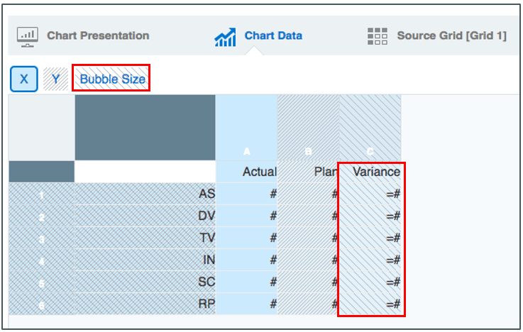 Screenshot der Registerkarte mit den Diagrammdaten, auf der Spalte C mit den Abweichungsdaten als Datenquelle für die Blasengröße definiert wird.