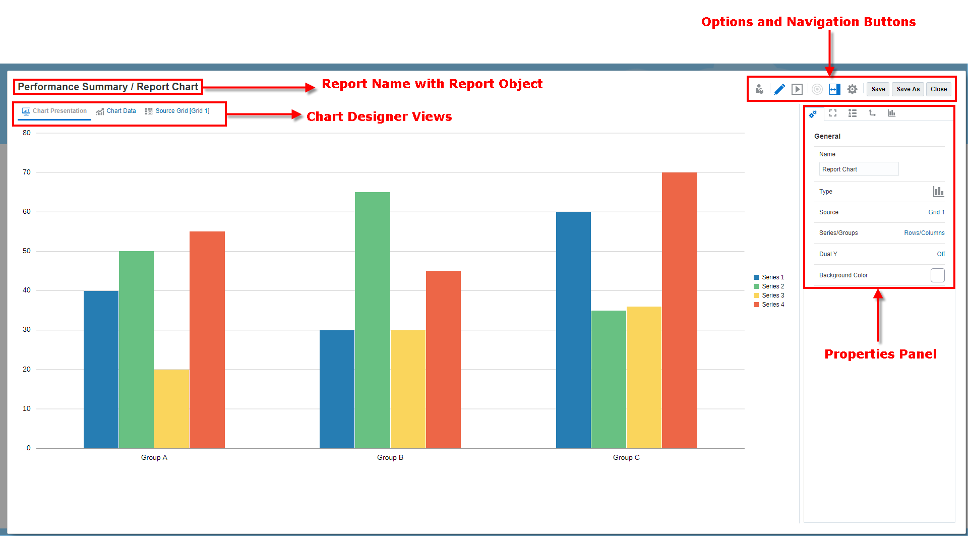 Screenshot des Chart Designers mit Registerkarten für Ansichten, Bereich "Eigenschaften" und Symbolleiste