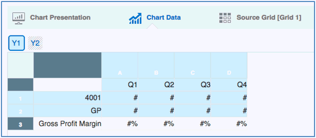 Screenshot, der die Zeilen 1 und 2 und die Spalten A, B, C, D für die Y1-Achse ausgewählt zeigt