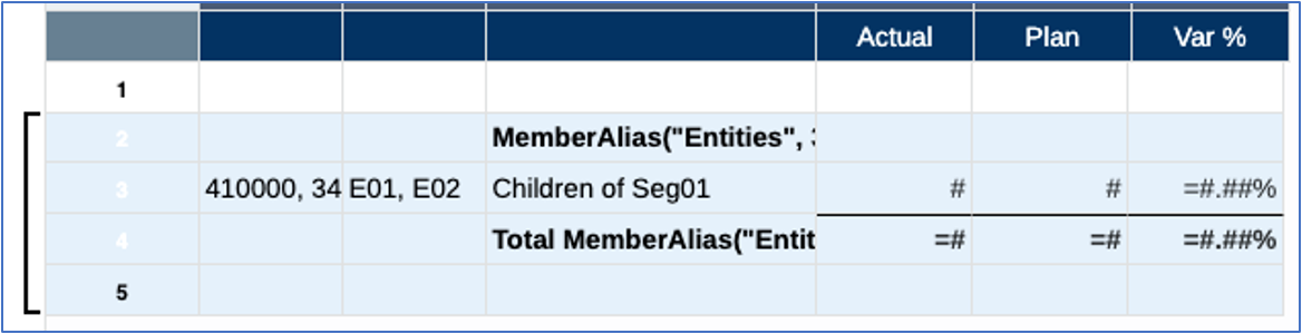 Entitygruppierung