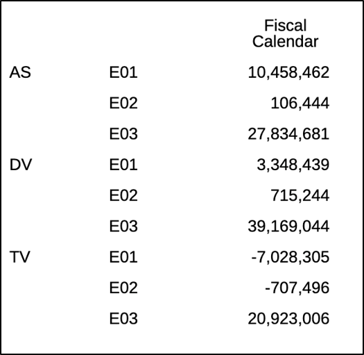 Im Folgenden finden Sie das Vorschauergebnis, bei dem die drei Entities-Elemente für jedes der drei Segments-Elemente angezeigt werden.