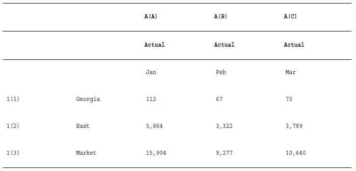 Die Tabelle beschreibt die Funktion "HeadingValue".