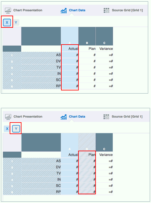 Screenshot mit der Registerkarte mit den Diagrammdaten, auf der die Spalte mit den Istdaten als Datenquelle für die X-Achse und die Spalte mit den Plandaten als Datenquelle für die Y-Achse definiert werden.