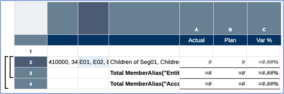 Sortierung der Gruppierung 1