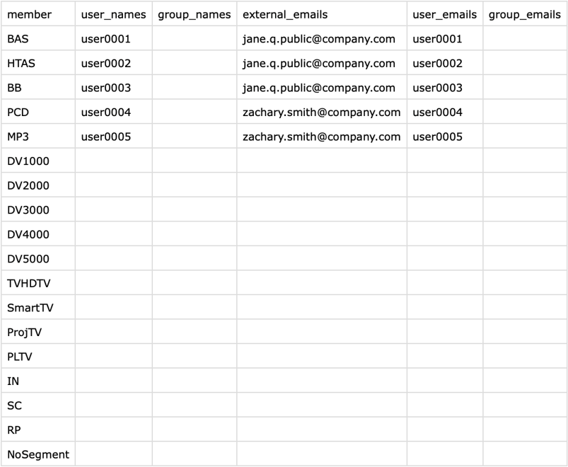 Bursting-CSV-Datei mit Segmenten